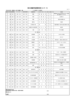 高校B，大学一般 - 鹿児島県吹奏楽連盟