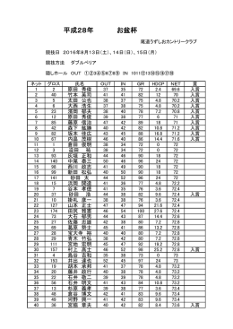 お盆杯（オープンコンペ）競技結果
