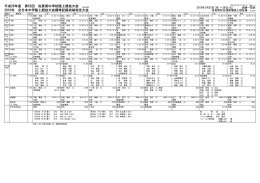 陸上競技の女子の結果 - 佐賀県中学校体育連盟