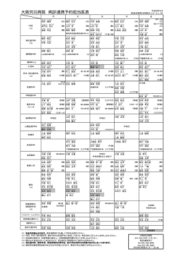 大阪労災病院 病診連携予約担当医表