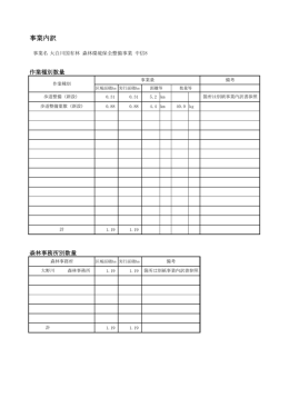 事業内訳