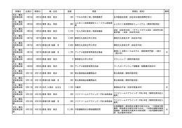 平成28年7月公表（PDF：233KB）