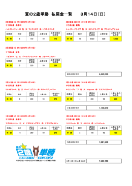 夏の2歳単勝 払戻金一覧 8月14日