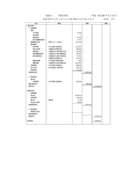 別表6 財産目録 作成 平成 28 年 3 月 31 日 平成 27 年 4 月 1 日から