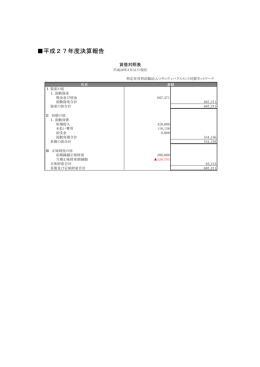 平成27年度決算報告