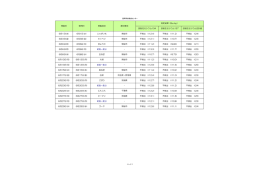 検査日 使用日 検査品目 食材産地 放射性セシウム合計値 じゃがいも 常