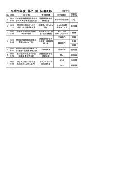 平成28年度 第 2 回 伝達表彰