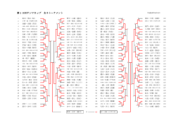 女子の部トーナメント結果
