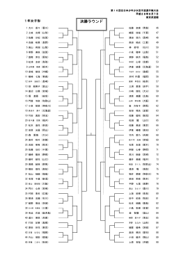 PDFファイル - 全日本空手道連盟