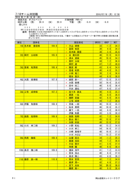 成績表 - 岡山金陵カントリークラブ