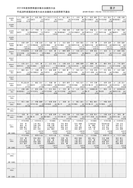 男子 - 長野県水泳連盟