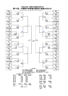 第70回 千葉県中学校軟式野球大会組み合わせ