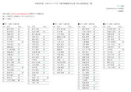 【日本ジュニア】≪更新：14時00分≫申込状況はこちら