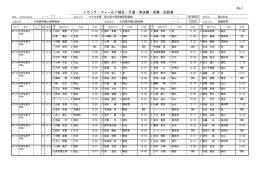 No.1 トラック・フィールド種目・予選・準決勝・決勝・記録表