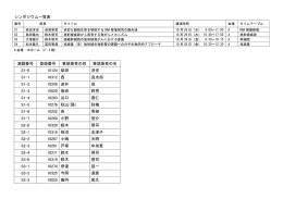 シンポジウム一覧表 演題番号 登録番号 筆頭著者の姓 筆頭著者の名