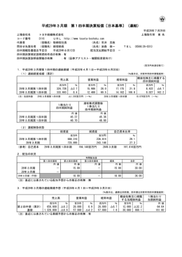 第1四半期決算情報 (PDF:267KB) - Toyota Boshoku Corporation