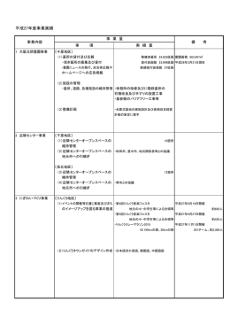 平成27年度事業実績 - 大阪府タウン管理財団