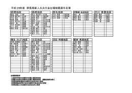 県新人出場制限選手 - 群馬県中体連水泳部