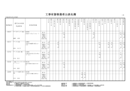 工事有資格者名簿