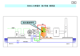 秋田火力発電所3号機 概略図（PDF/51KB）