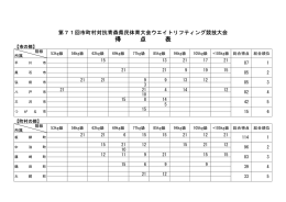 競技別結果（ウエイトリフティング競技）はこちら
