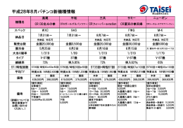 新機種情報2016年8月分