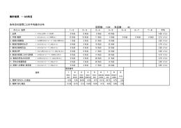 回答分布一覧表