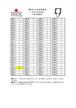 第8回日本城郭検定 - 検定、受け付けてます