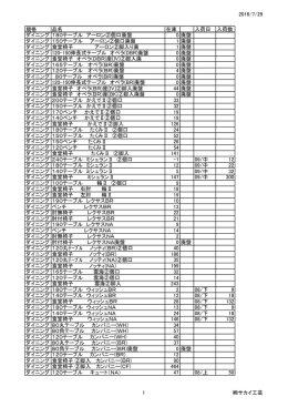 2016/7/29 規格 品名 在庫 入荷日 入荷数 ダイニング 180テーブル