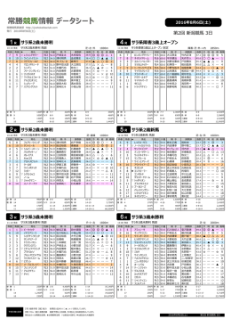 常勝競馬情報 データシート