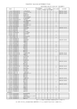 平成28年度 各JAの成人病予防健診の予定表