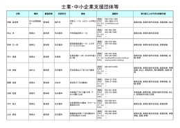 士業・中小企業支援団体等