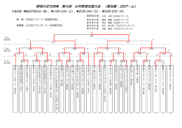 野球のまち阿南 第4回 少年野球全国大会 （参加数：28チーム）