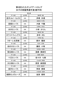 第5回ひたちサンドアートカップ 女子の部優秀選手賞(順不同)