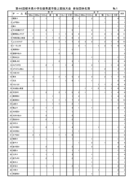 第46回栃木県小学生優秀選手陸上競技大会 参加