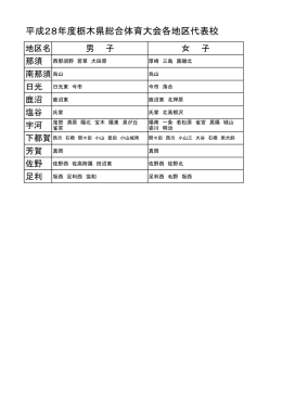 平成28年度栃木県総合体育大会各地区代表校