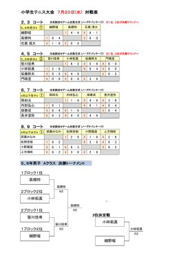 対戦表・トーナメント
