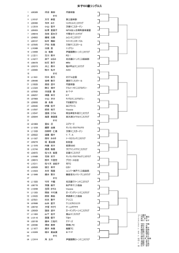 女子50歳シングルス