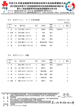 平成28 年度全国高等学校総合体育大会自転車競技大会