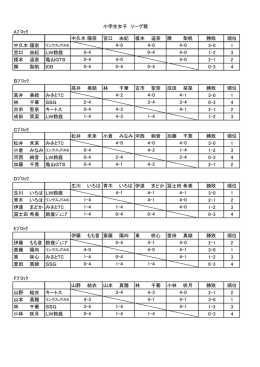 小学生女子 リーグ戦 Aﾌﾞﾛｯｸ 中久木陽奈 宮口 由紀 榎本 遥奈 榺 梨帆