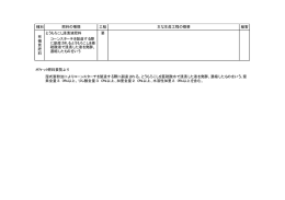 種別 工程 植害 とうもろこし浸漬液肥料 要 ポケット肥料要覧より 肥料の