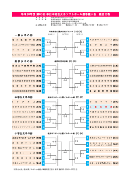 平成28年度 第60回 中日本総合女子ソフトボール選手権大会 組合せ表
