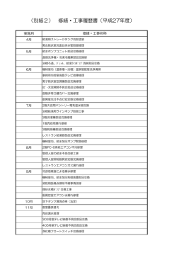 保養所修繕履歴（平成27年度指定管理者実施分） [PDFファイル／73KB]