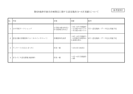 参考資料7「総合計画策定に係る意見集約について」（PDF：58KB）