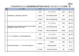 （第40回）におけるヒアリング出席者一覧