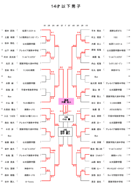 16夏湘南ジュニア14歳以下男子結果