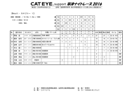2ndリザルト - 京都府自転車競技連盟