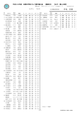 中嶋 信勝 - 日本高等学校ゴルフ連盟