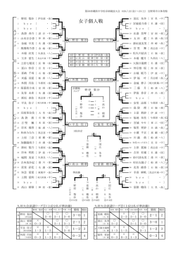 女子個人戦 - 沖縄県中学校体育連盟