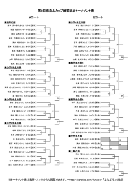 第8回奈良北カップ練習試合トーナメント表 Aコート Bコート